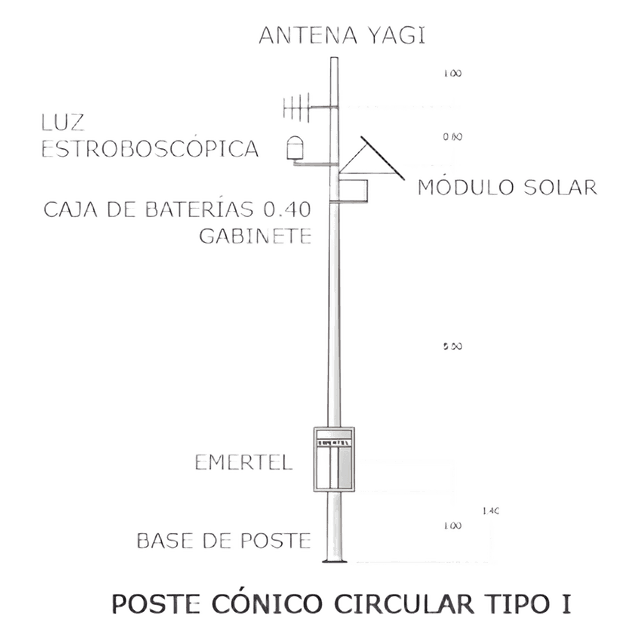 Radios Comerciales