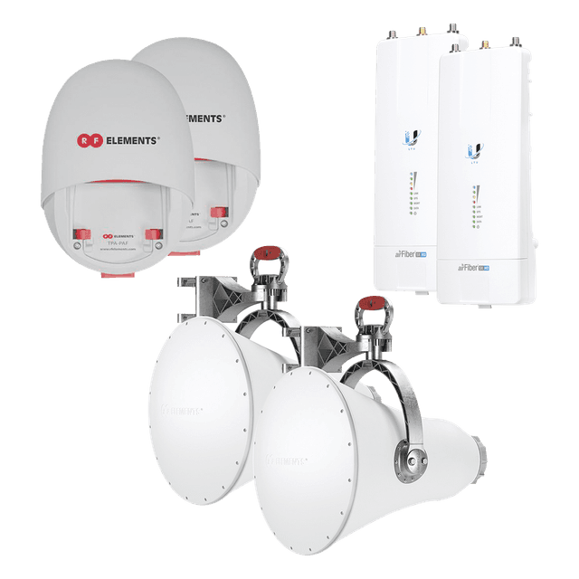 Enlaces de Backhaul