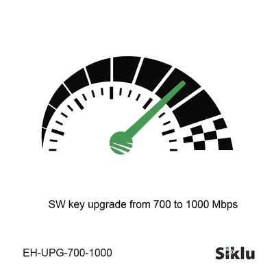 Actualización de velocidad de 700 mbps a 1000 mbps para equipo EtherHaul-1200TX