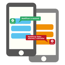 Licencia Anual, notificación de eventos de alarma por mensajes de texto al celular App del cliente. Reciba / Confirme el evento para versión STSV2.