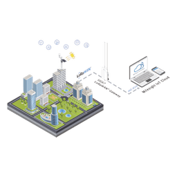 Paquete de 50 licencias para plataforma IOTCLOUDPRO