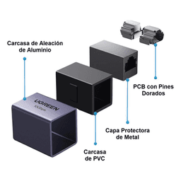 Acoplador Ethernet RJ45 / 10Gbps / Blindado STP / Cat8-Cat5 / 100m (328 ft) / Aleación de Aluminio