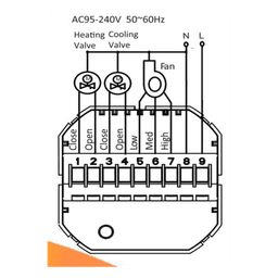 Termostato con tecnología inalámbrica ZigBee 4PIPE V Fancoil / 110 - 120VCA