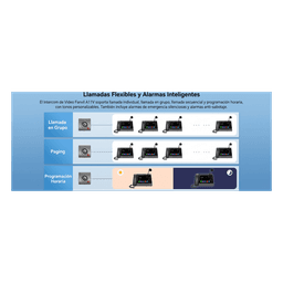 Video Intercom IP para Exterior / Cámara 4 Megapixel (1080p) / HDR e Iluminación IR / Altavoz 5W y Doble Micrófono con Reducción de Ruido / Panel Acero Inoxidable y Cuerpo Aluminio / IP66 e IK10 / PoE+ / 2 Líneas SIP