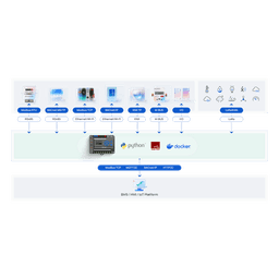Gateway IoT LoRaWAN / 8 Canales / 2,000 Dispositivos / Quad-Core 1.5 GHz / Edge Computing / 4G LTE / KNX + BACnet + Modbus + M-Bus / 8 Entradas Universales