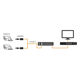 (TRANCEPTOR) RECEPTOR DE VIDEO PASIVO DE 16 CANALES / Resolución 4K / Compatible con cable UTP Cat 5e/6 / Compatible con HD-TVI/CVI/AHD/CVBS / TODO INCLUIDO PARA RACK / Protección Interconstruida contra sobretensión.