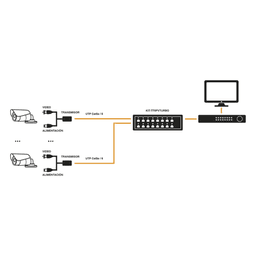 Kit de 16 canales para transmisión de ALIMENTACION (NO SOPORTA COAXITRON)( de 36 Vcc a 12 Vcc) y video (HD-TVI) a distancias de hasta 250 m.