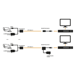 Kit de transceptores activos TURBO HD. Convierte 36/24 Vcc a 12 Vcc regulados, a través de cable  UTP Cat5e / 6. Transmision de 200 m (Revisar tabla de resoluciones ) 