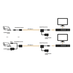 (TRANSCEPTOR) RECEPTOR DE VIDEO ACTIVO DE LARGO ALCANCE /  400 Metros con RECEPTOR ACTIVO TT4501T / Resolución 2 MP / Compatible con cámaras HD-TVI/CVI/AHD/CVBS / Protección Interconstruida contra sobretensión.