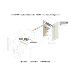 Conmutador KVM USB 3.0 4K | DisplayPort de 8 puertos 
