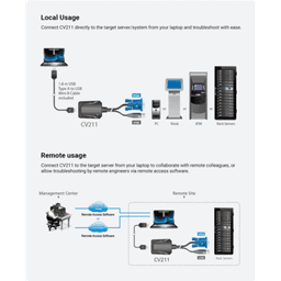 Kit de TI del adaptador para carrito de emergencia de consola KVM USB para ordenador portátil 