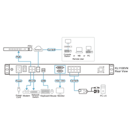 CONSOLA LCD DUAL RAIL CON SWITCH KVM POR IP INTEGRADO MULTI-INTERFAZ | CAT 5 DE 8 PUERTOS DE 1 CONSOLA LOCAL Y 1 CONSOLA REMOTA 