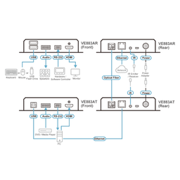 EXTENSOR OPTICO HDMI 4K 10KM MONOMODO