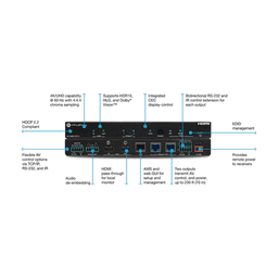 AMPLIFICADOR DE DISTRIBUCIÓN HDMI A HDBASET 4K HDR DE DOS SALIDAS