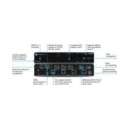 Amplificador de distribución HDBaseT 4K HDR de cuatro salidas