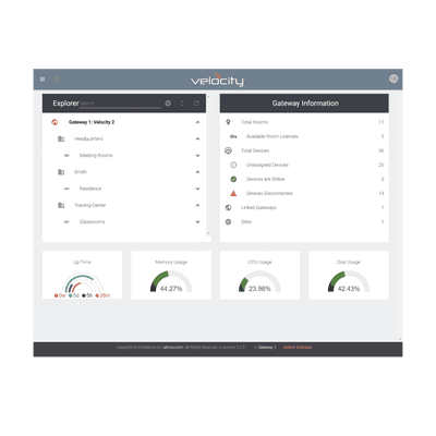 VELOCITY SOFTWARE GATEWAY FOR 20 ROOMS 