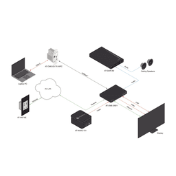 Controlador de teclado de 8 botones Velocity para una sala de hasta 10 dispositivos