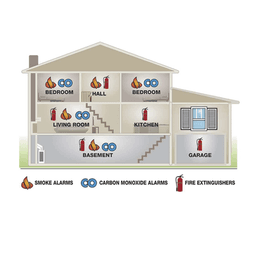 Detector Combo de Humo/CO, Autónomo, No Requiere Panel, Diseño Ultra Delgado, No Requiere Cableado