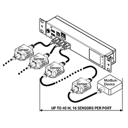 Gateway de Gestión Ambiental para Data Center GUARDIAN / Plataforma de Monitoreo con 3 Puertos de Sensores y Soporte de Hasta 16 Dispositivos por Puerto / 40 m (131.2 ft) de Cable por Puerto / Interfaz Web GUI / Protocolos SNMP - SMTP - HTTPS - BAC