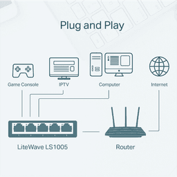 Switch para escritorio 5 puertos 10/100Mbps 