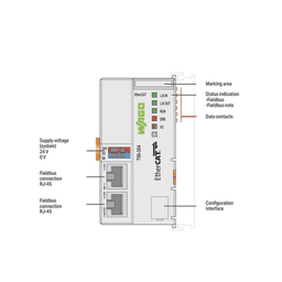 ACOPLADOR DE BUS DE CAMPO ETHERCAT