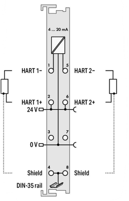 Módulo de Entrada Analógica / 2 Canales 4-20mA HART / Aislamiento Galvánico 500V / Protocolo HART / Protección Sobrecarga / Filtro Parametrizable / IP20