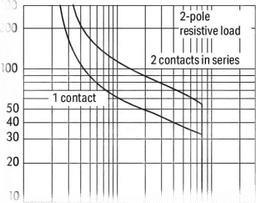 Módulo con Relé, 12V DC, 2 Inversores, 8A Corriente Límite, LED Rojo, Push-in CAGE CLAMP®, Montaje Carril DIN, Gris