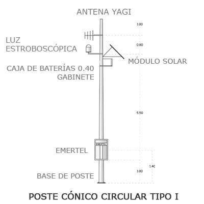 Radios Comerciales ICOM / KENWOOD / TXPRO