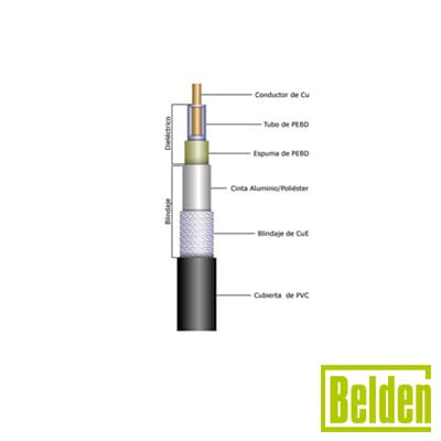 Cable de 2 pares trenzados de cobre sólido.