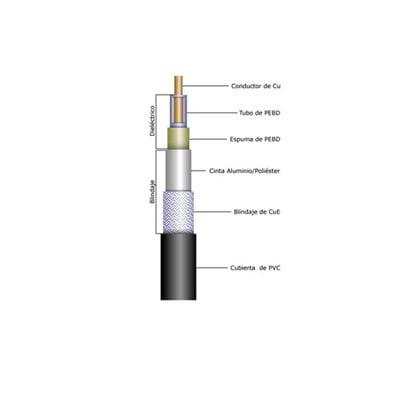 Cable RG316 con blindaje de malla de cobre estañada 95%, aislamiento TFE-Teflón.